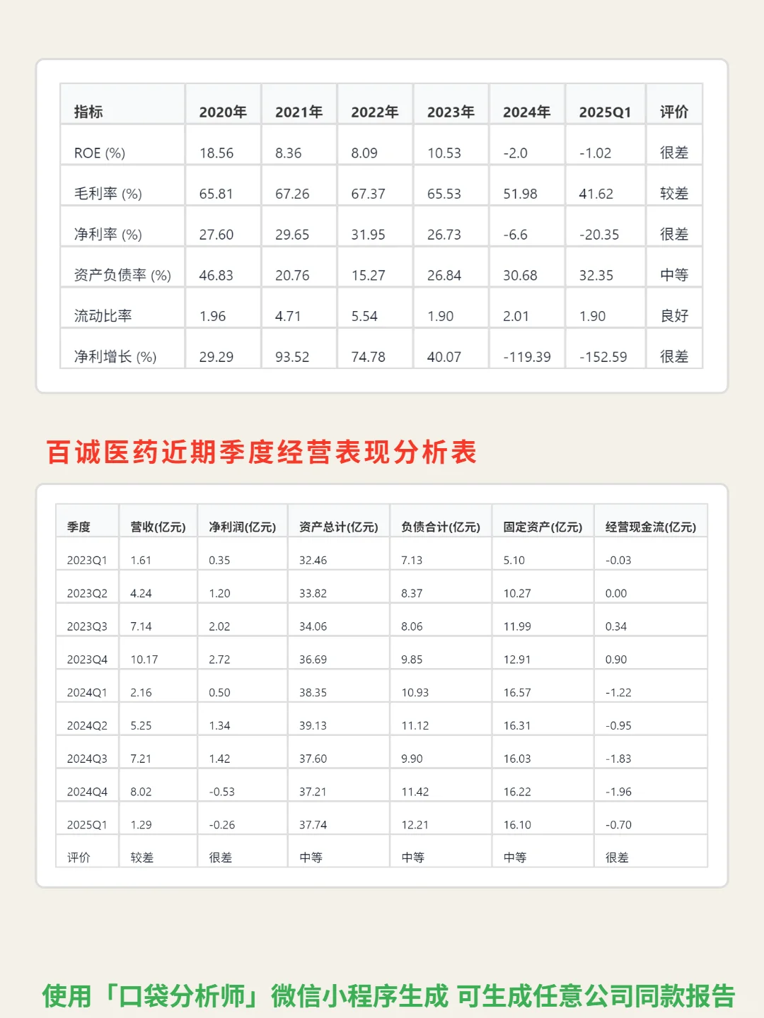 百诚医药 4000 字深度研报