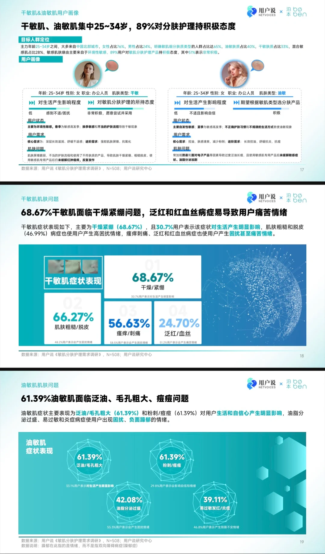 护肤报告｜敏感肌“分区护理”科学趋势洞察