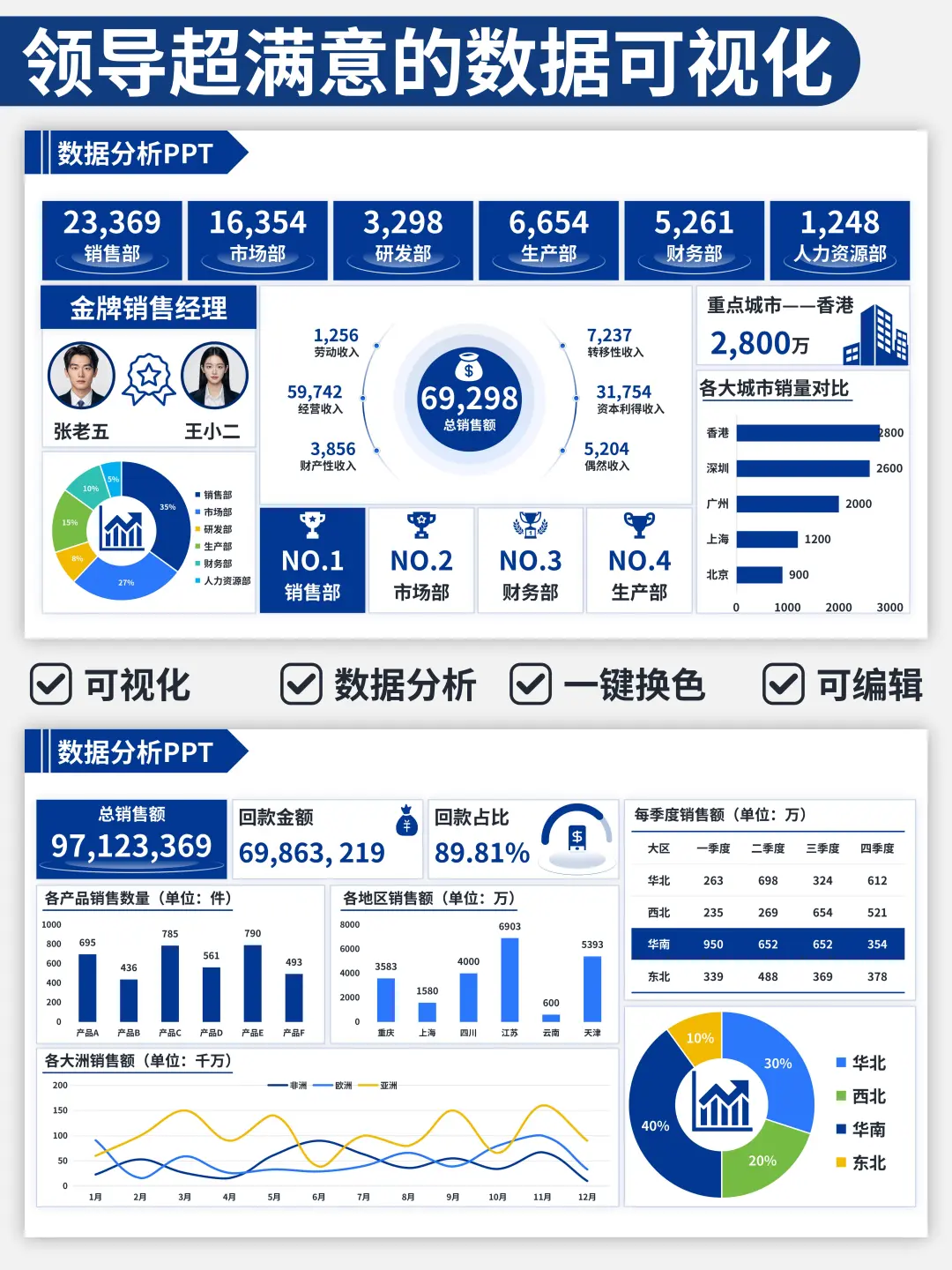 简单做个年度报告~