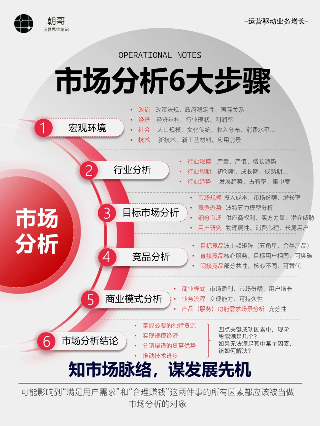 市场分析后，看似饱和的市场还藏着机会