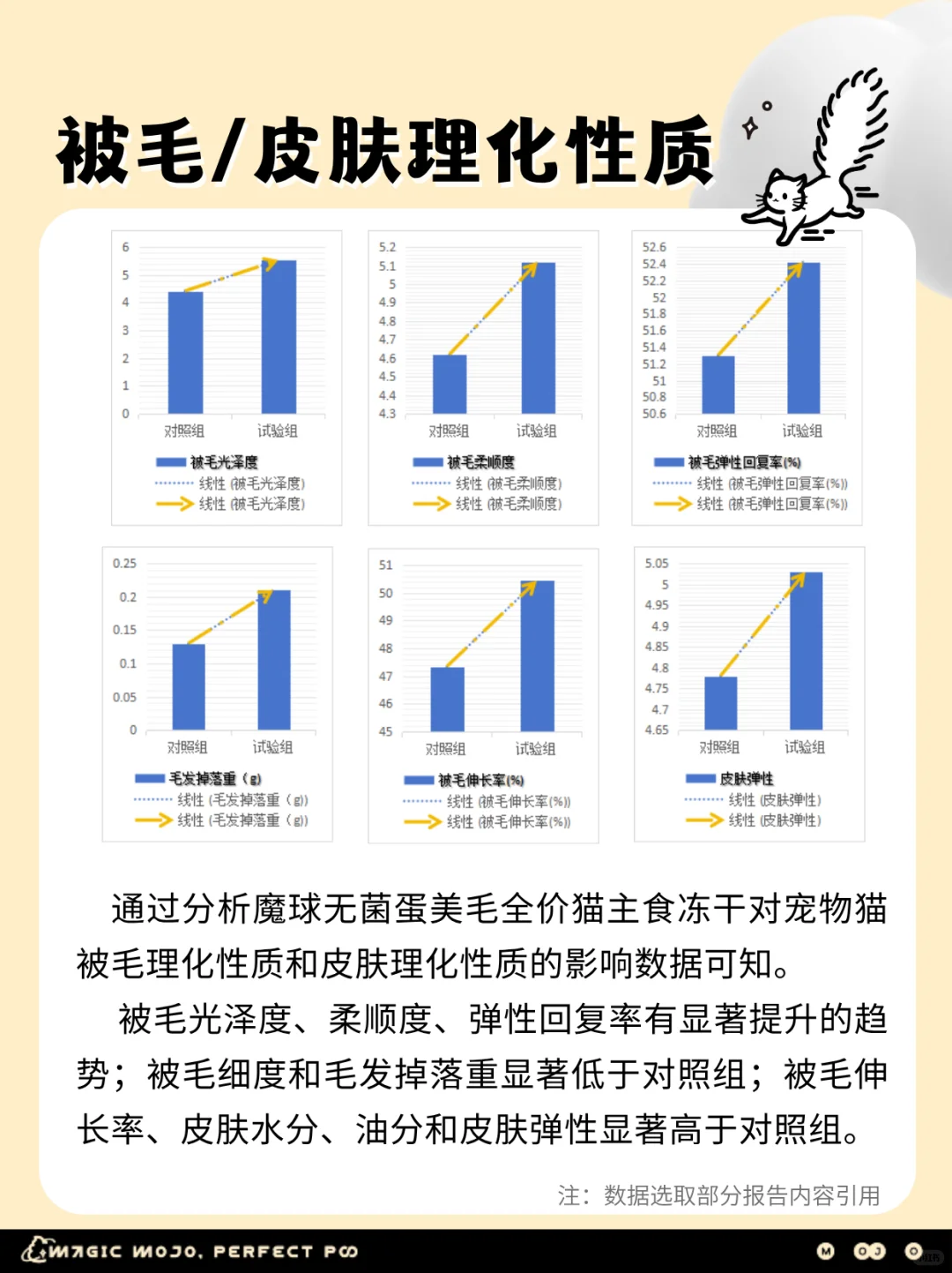 报告»45天爆改炸毛小猫📑 山东农科院实证 ✅