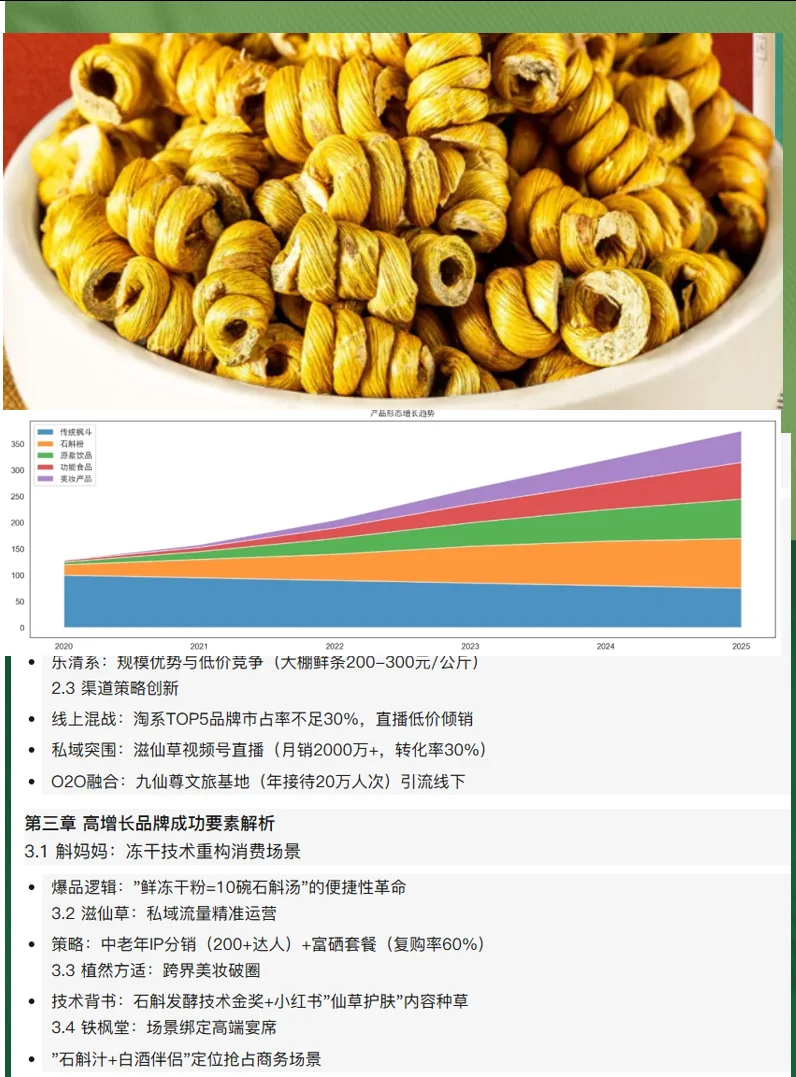中国石斛产业市场竞争分析及未来发展报告
