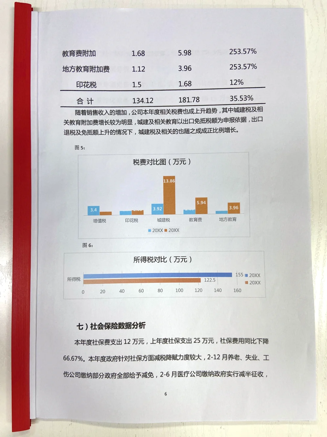 真的头一次看到这么漂亮的财务分析报告‼️
