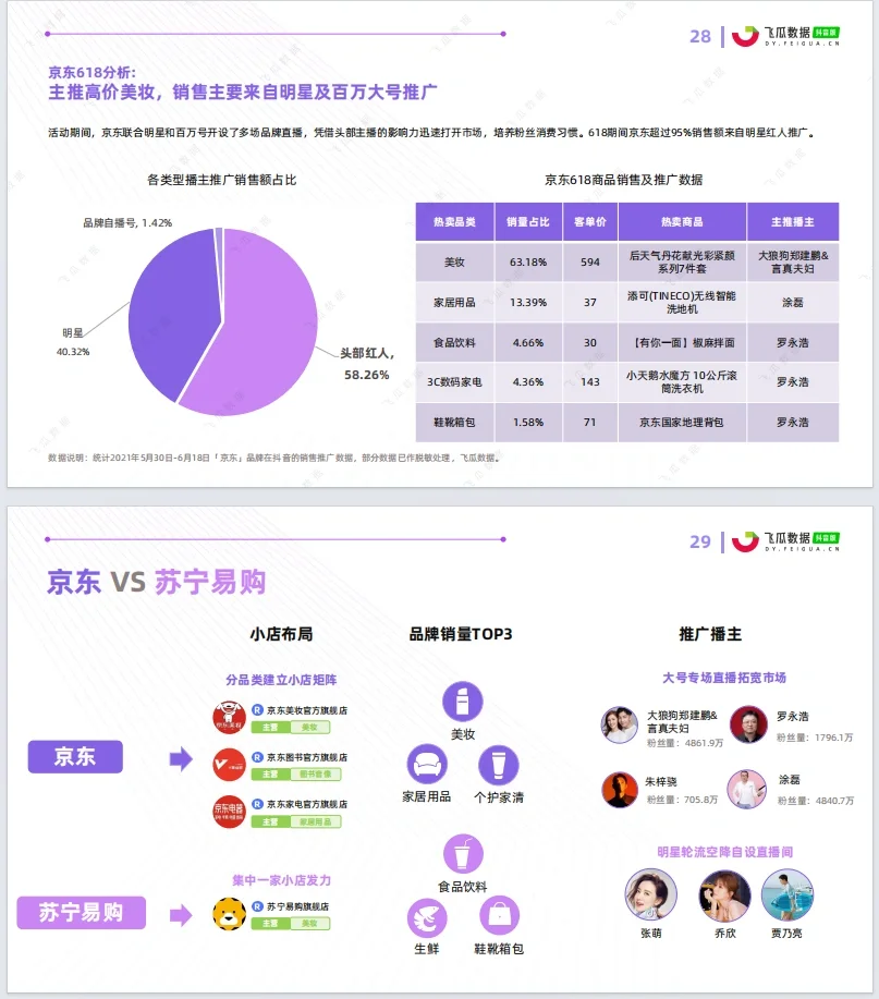 第1天|每天分享一份数据分析报告（1/15）