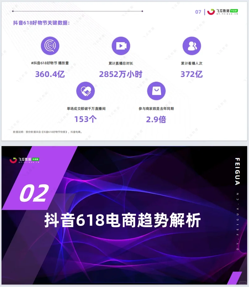 第1天|每天分享一份数据分析报告（1/15）