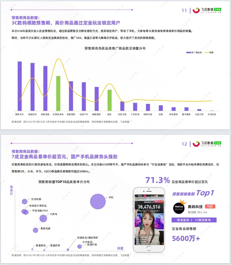 第1天|每天分享一份数据分析报告（1/15）