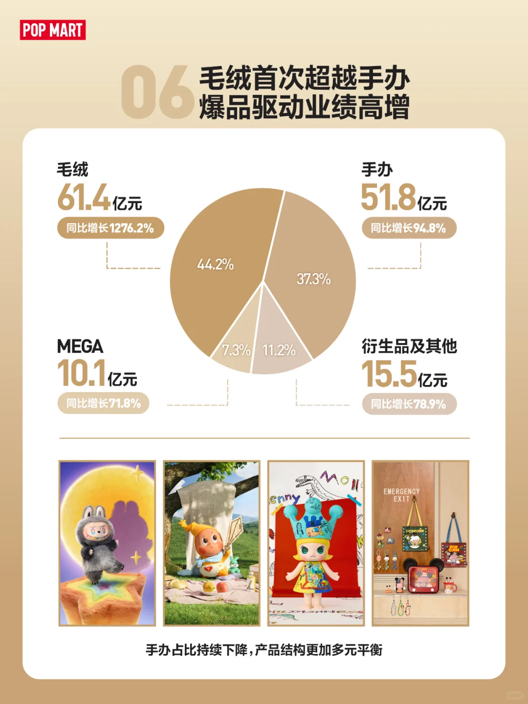 粗看泡泡玛特半年报，几个细节的思考