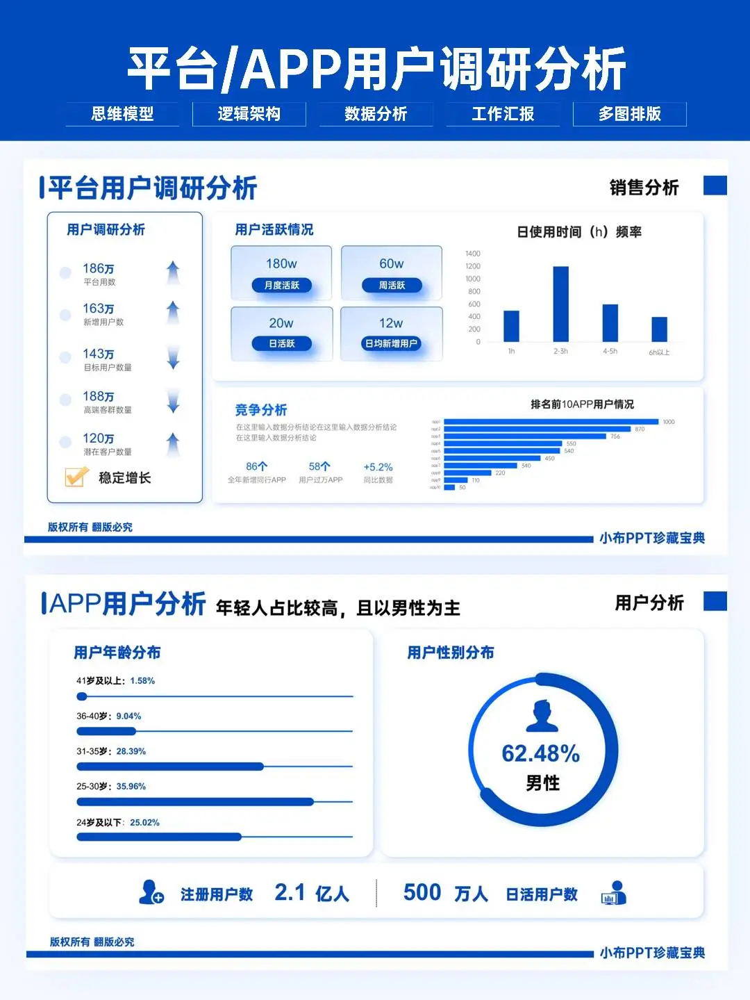 卷王熬夜做的季度数据分析ppt报告