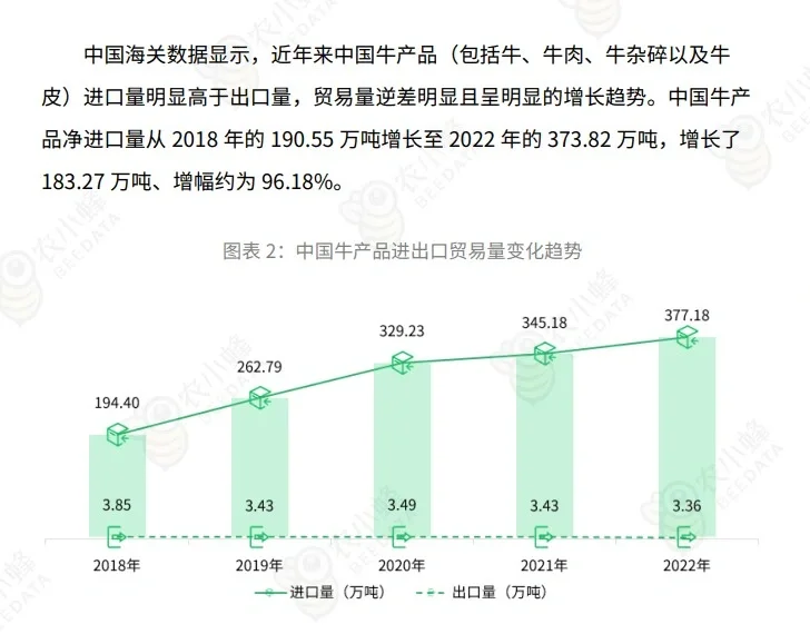 5份合集|2021-2024最新中国肉牛行业研报