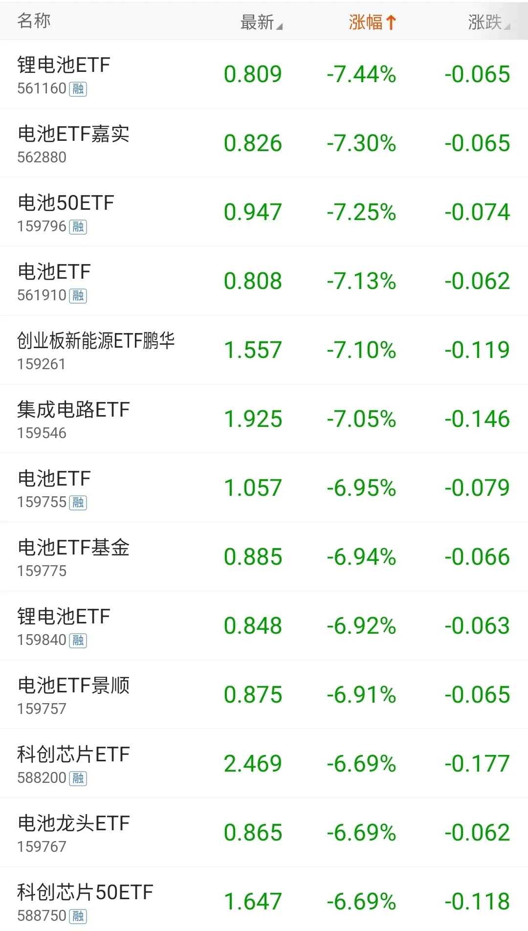 10.10基金又绿了，但我还是忍住了，管住手