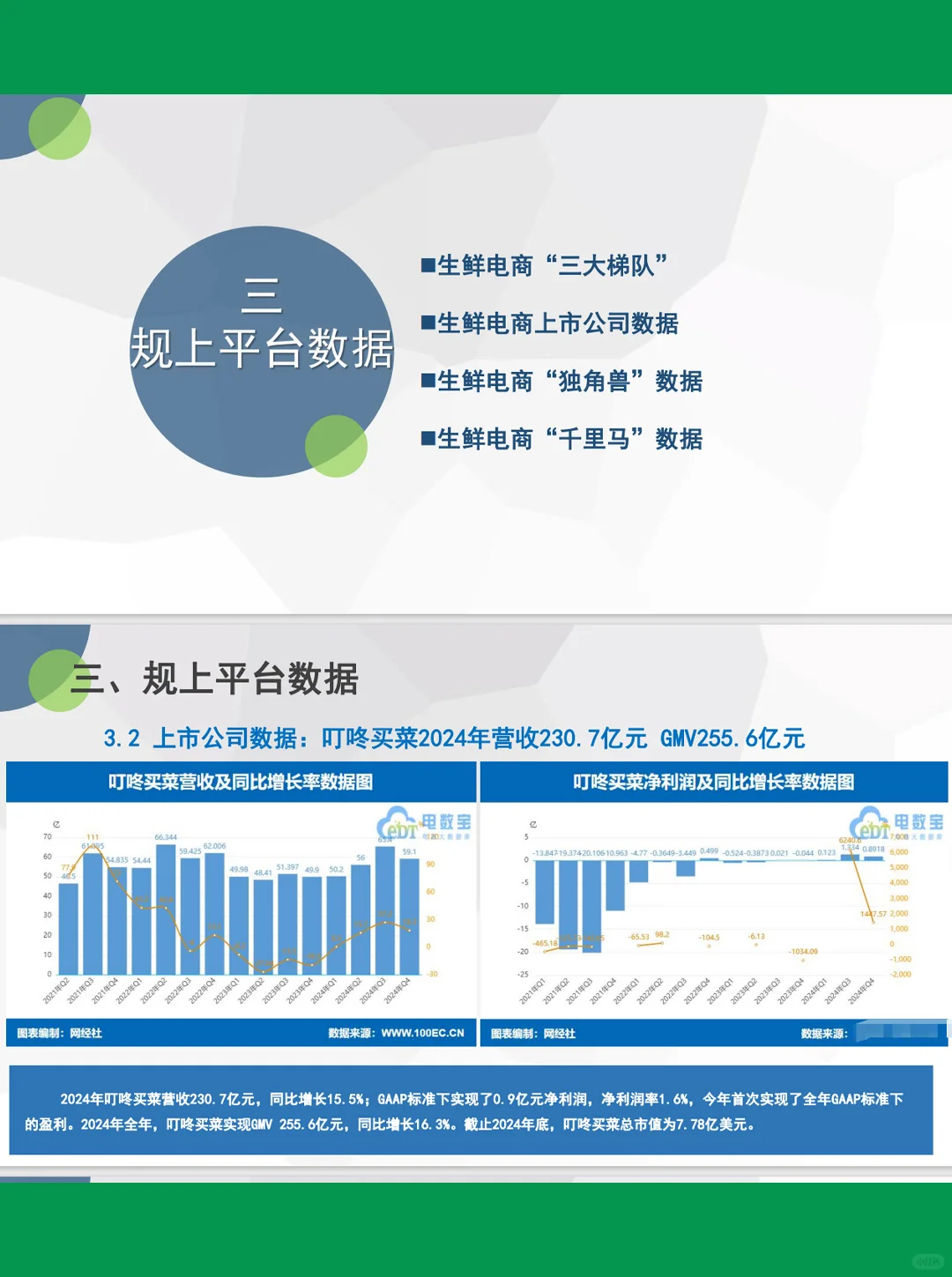 36页报告| 2024年度中国生鲜电商市场数据