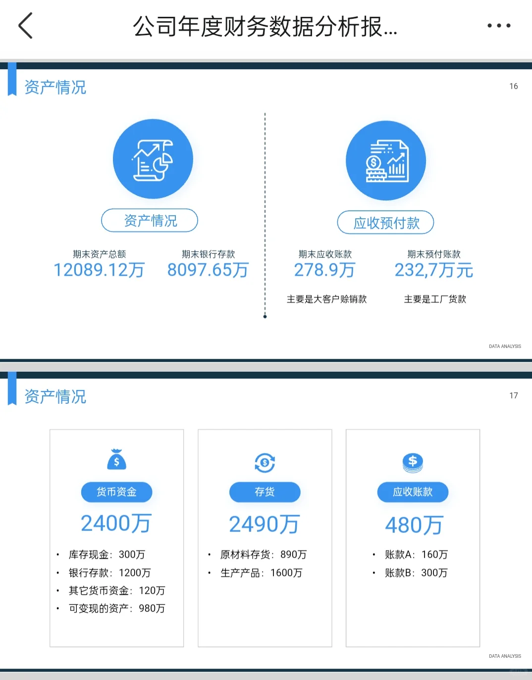 这样的财务数据分析报告，简洁大方还美观！
