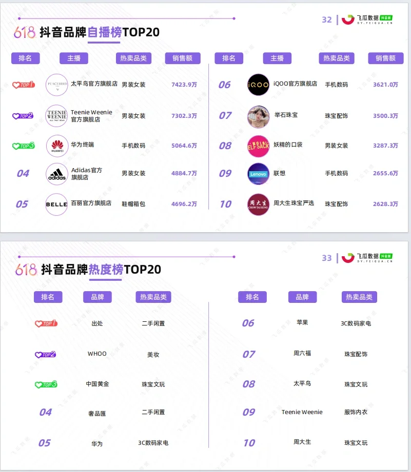 第1天|每天分享一份数据分析报告（1/15）