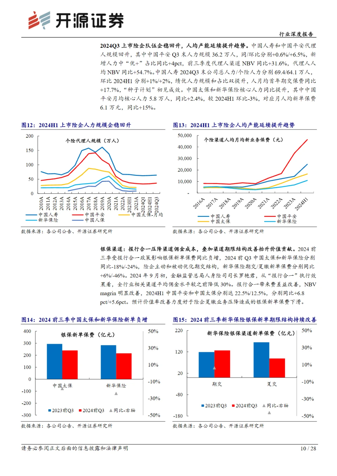2024中国保险行业上市险企三季报综述