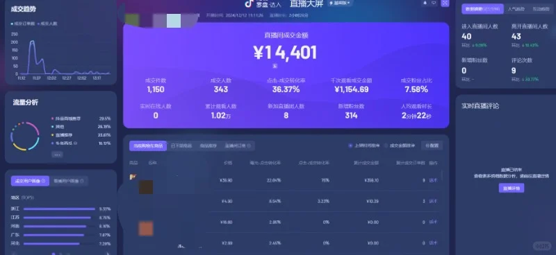 dy直播/可无人