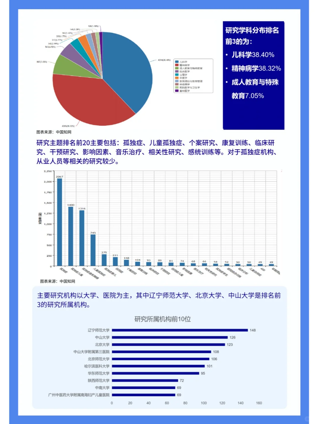 孤独症行业影响力报告（四）行业篇