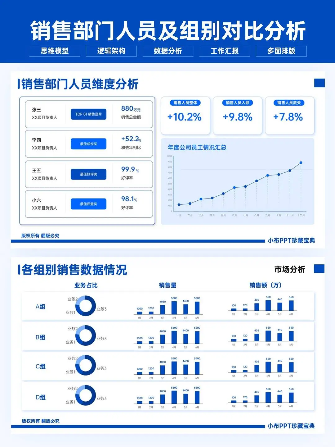 卷王熬夜做的季度数据分析ppt报告