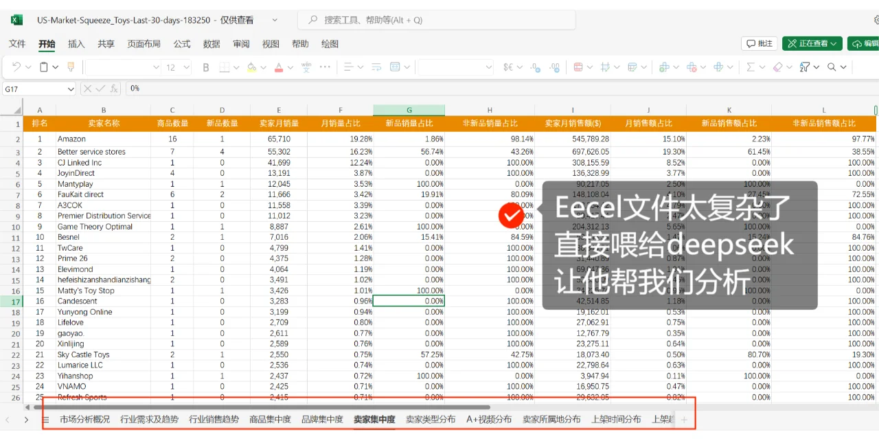亚马逊运营助理今日学习：做竞品分析