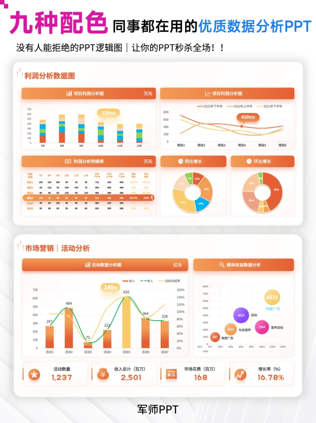 市场调研报告PPT怎么写？快抄作业～