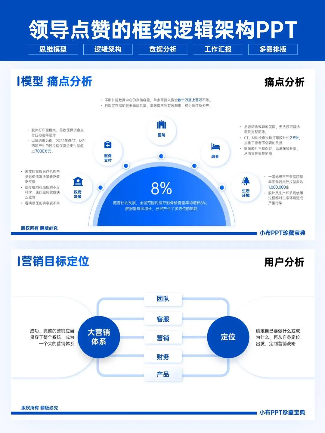 卷王熬夜做的季度数据分析ppt报告