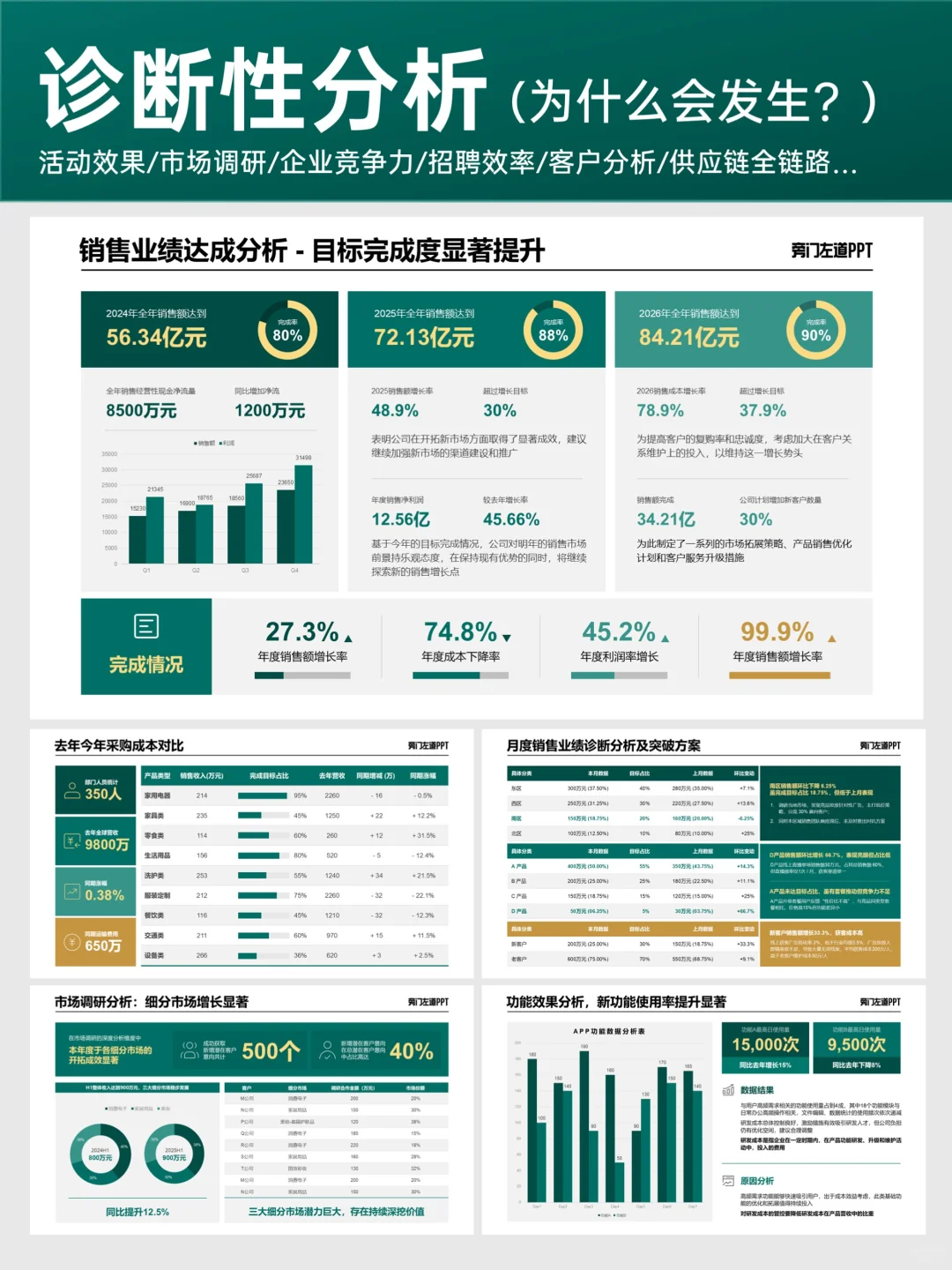 PPT汇报高手都在用的，4种数据分析方法