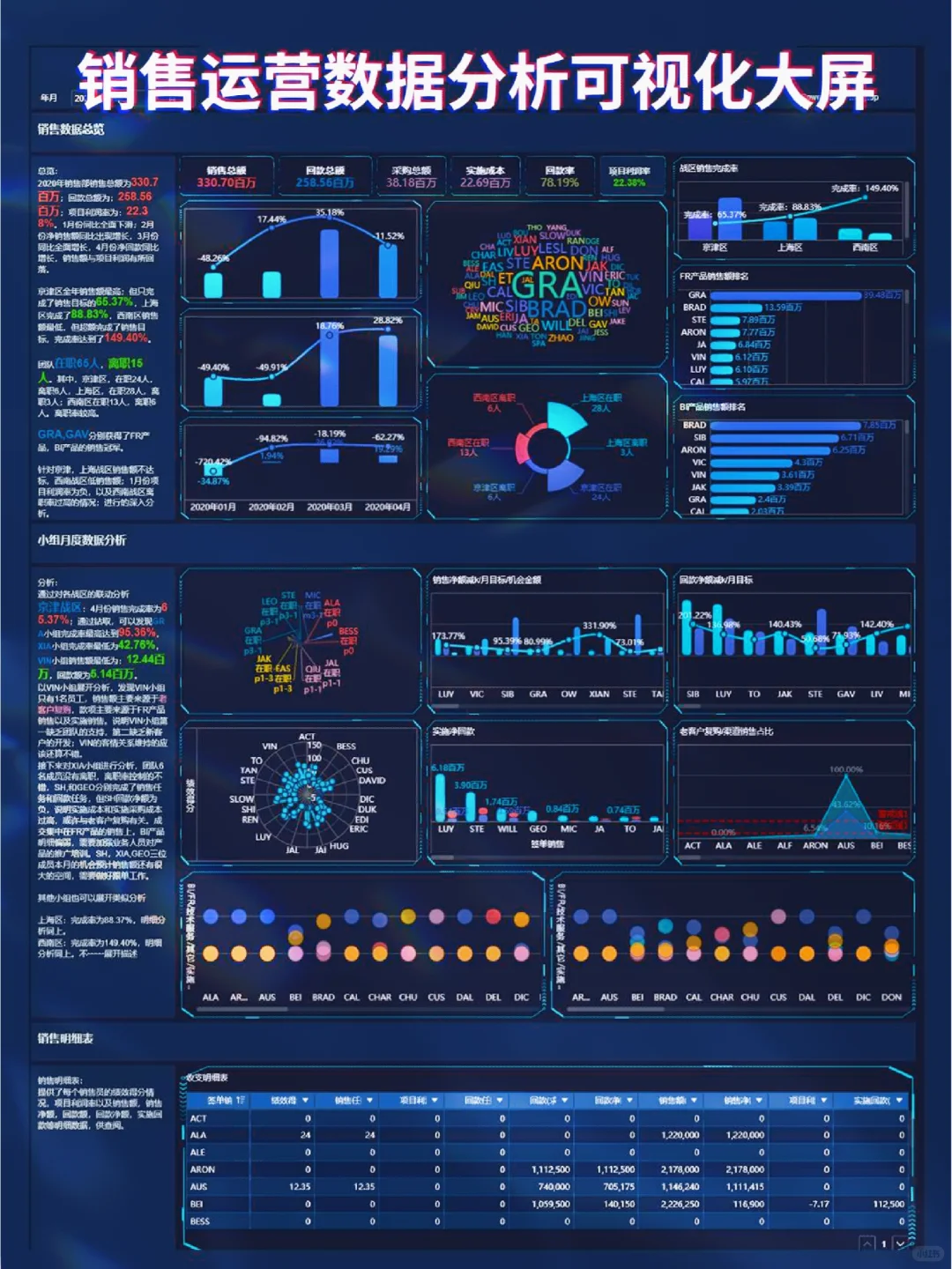 这套数据分析万能模板被老板夸爆了！😂