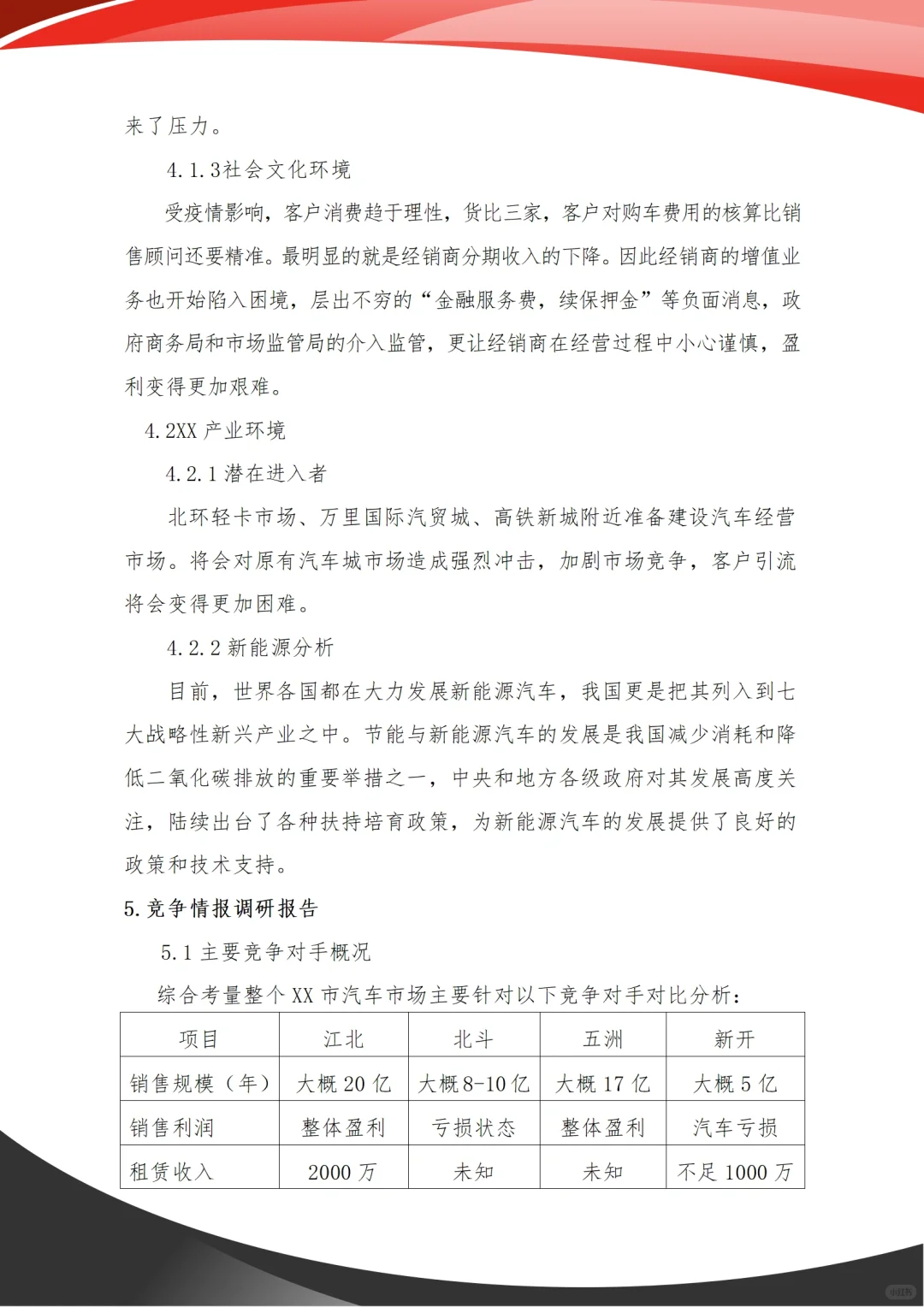 汽车市场调研报告