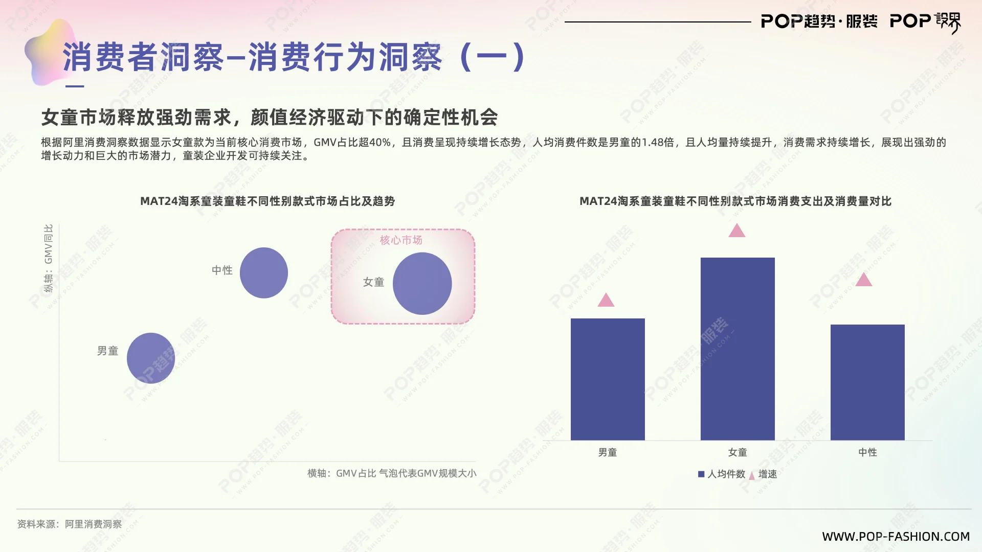 童装行业趋势与2026主题趋势报告