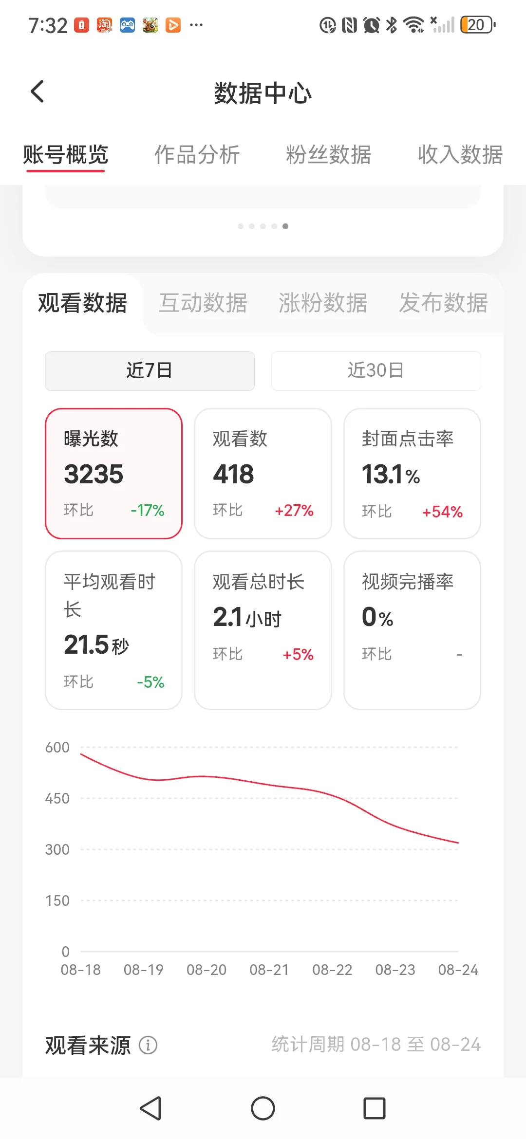 一组数据新cp，联动起来优化更快