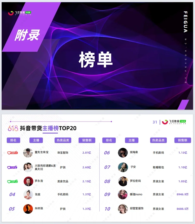第1天|每天分享一份数据分析报告（1/15）