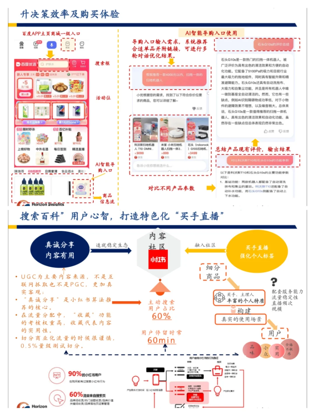 单篇研报分享|AL电商的探索和创新报告