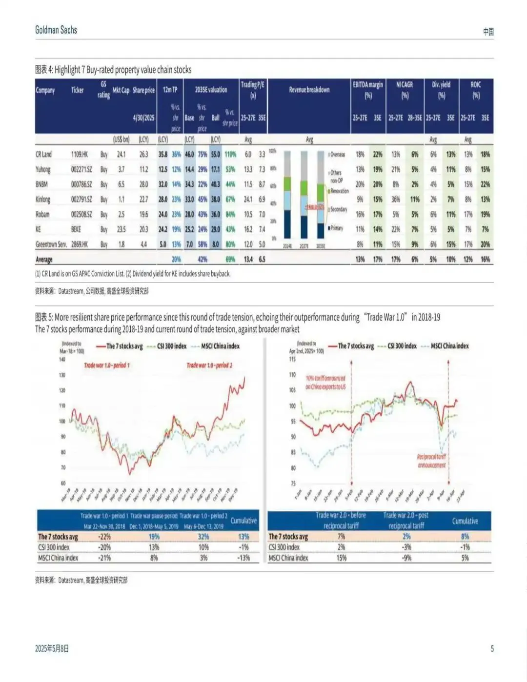 高盛｜中国房地产未来十年的“4个研判”