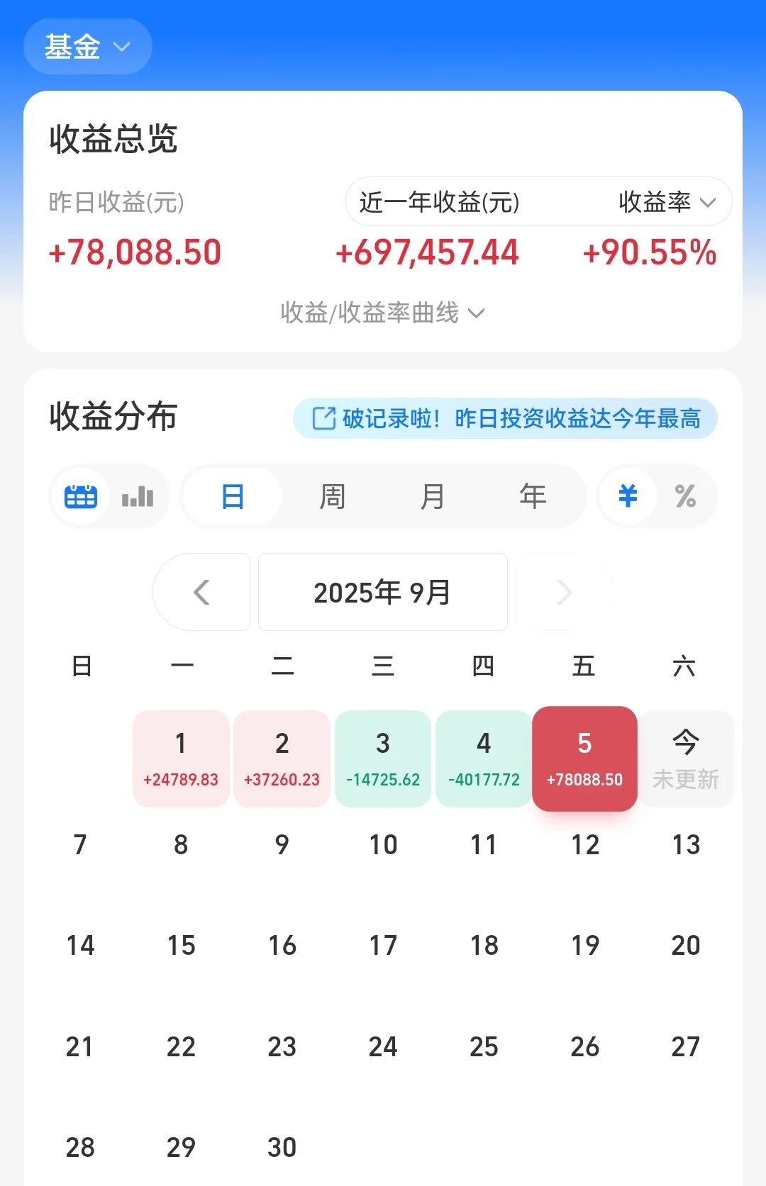 来自一年90%收益老韭菜的劝告，关系到你的