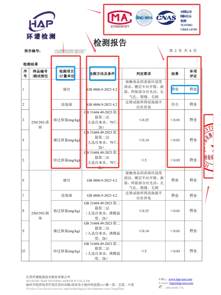 你的报告可能是假的