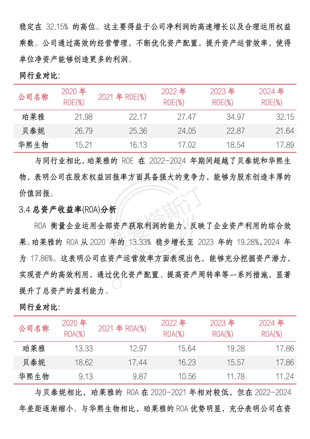 导师给的珀莱雅财务分析报告，建议直接收藏