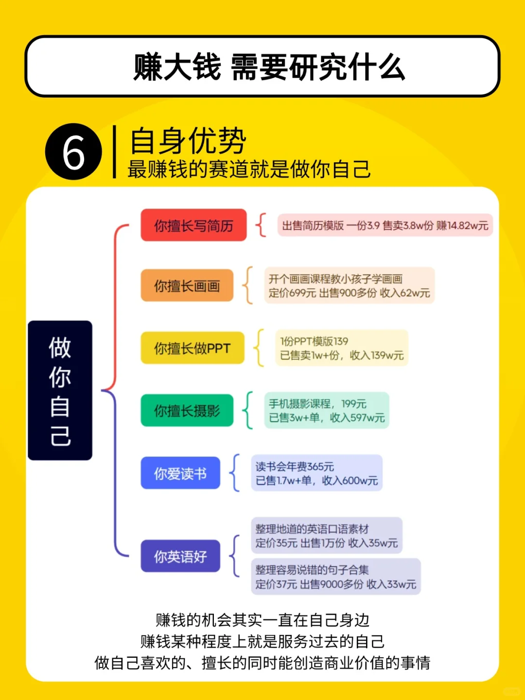 挣钱需要研究什么？