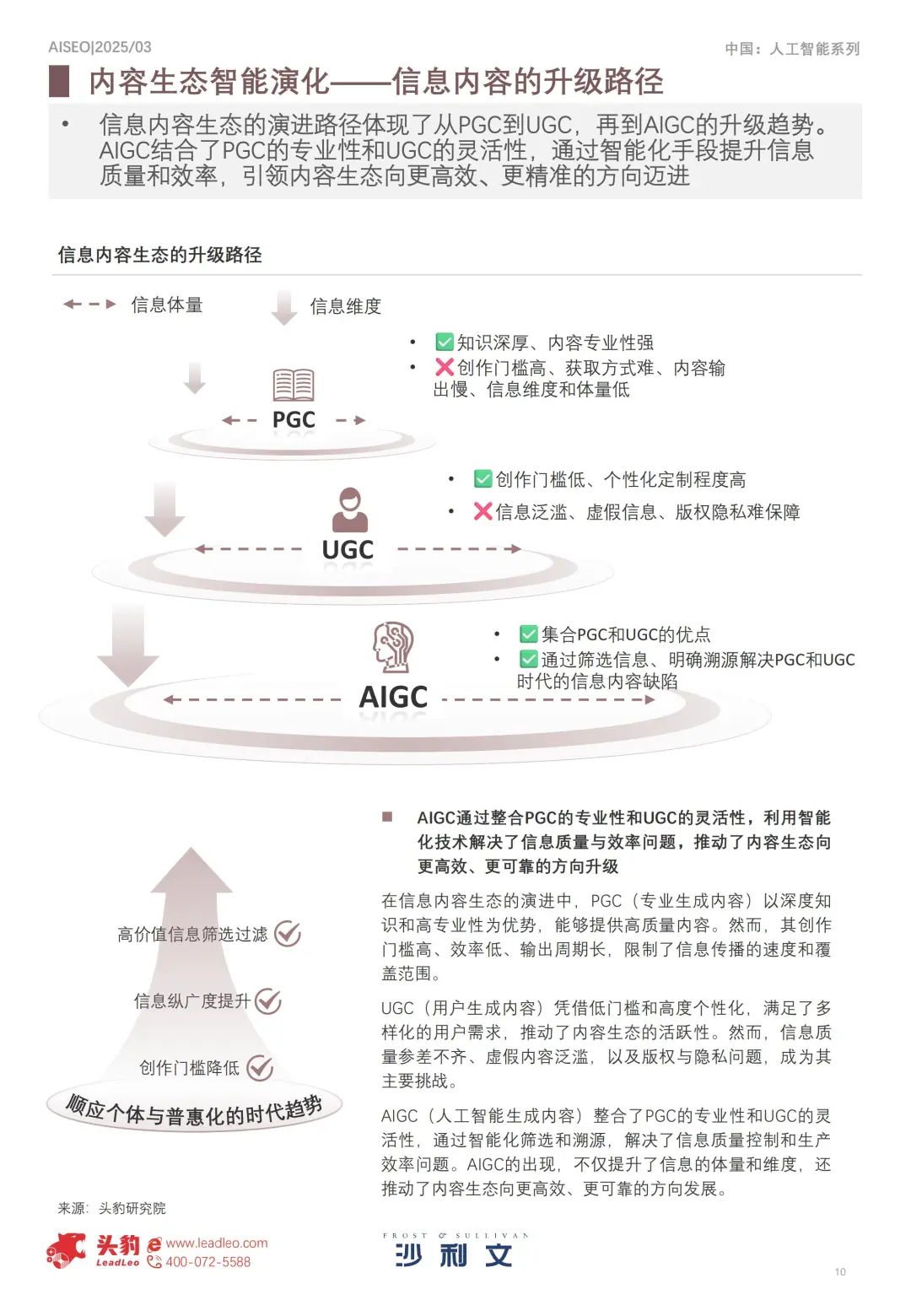 31 页 | 一文读懂 AI 内容营销新趋势