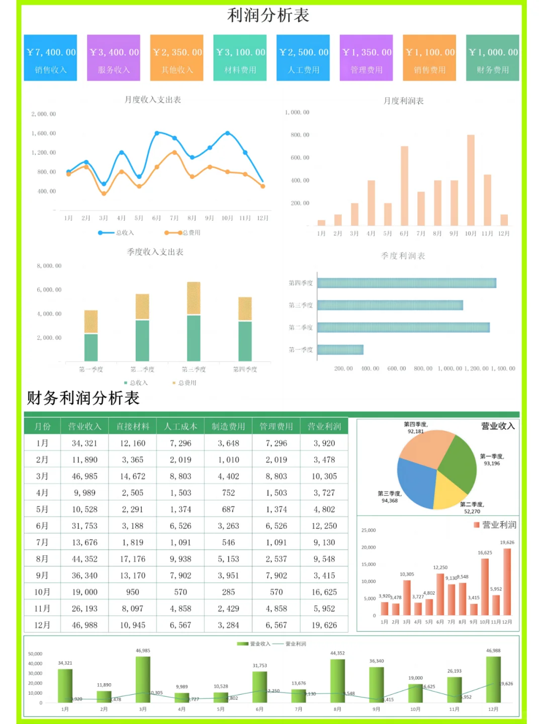 12个可视化财务数据表PPT直接可以套用