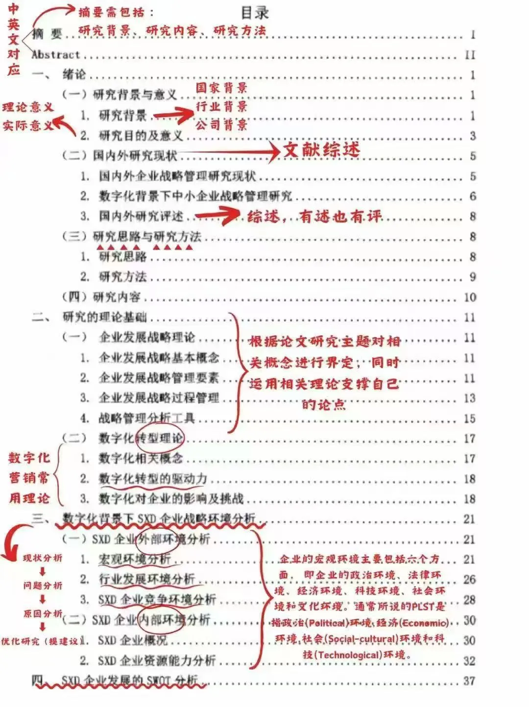 MBA论文｜企业营销策略优化研究框架分析
