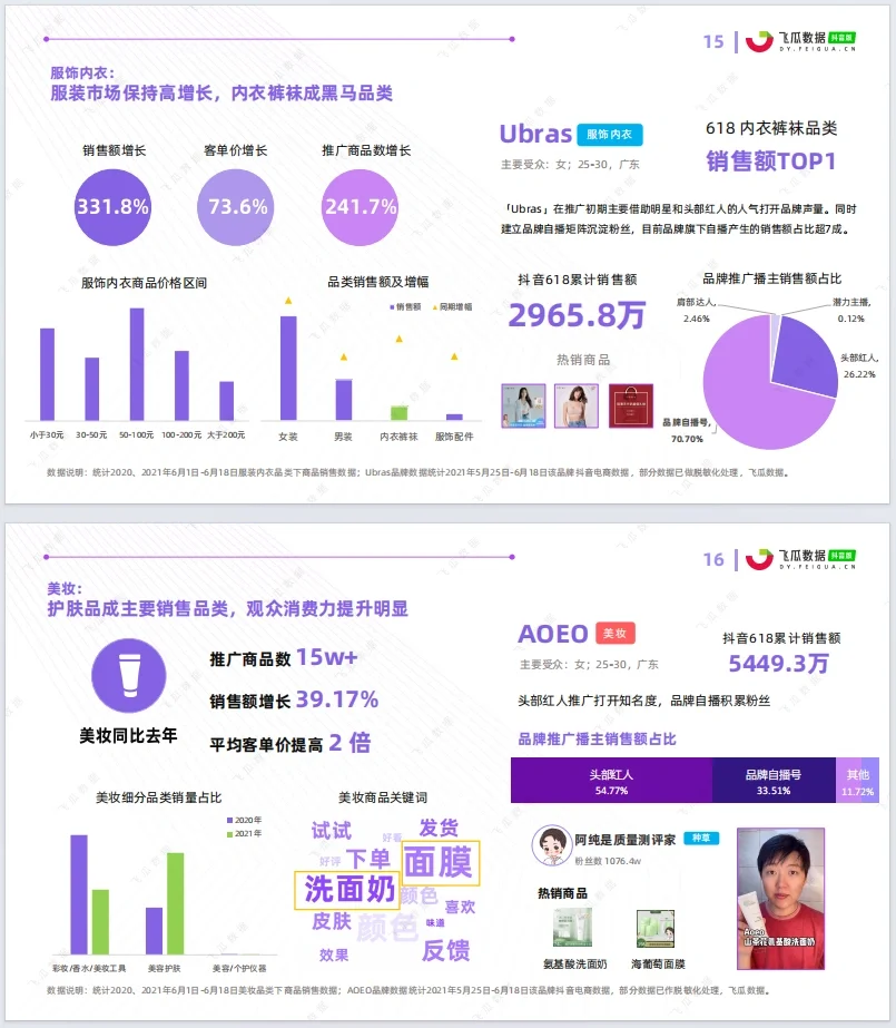 第1天|每天分享一份数据分析报告（1/15）