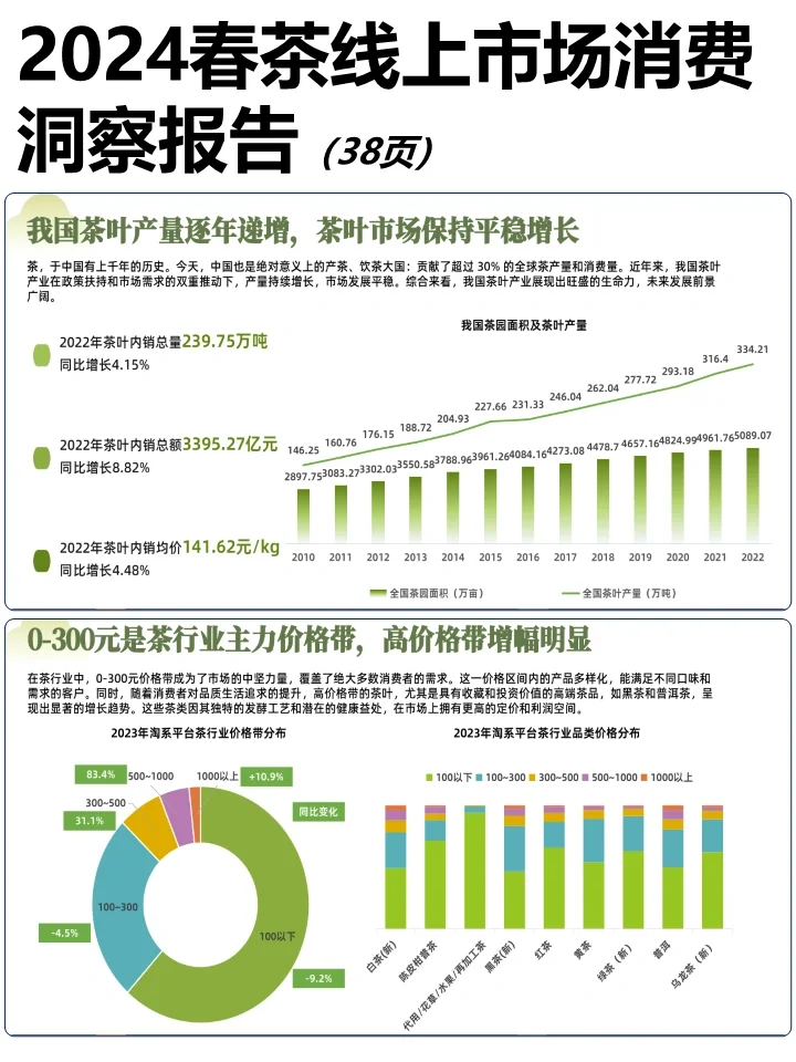 2024春茶线上市场消费洞察报告