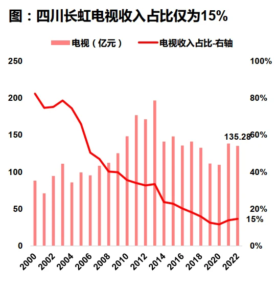 黑色家电行业研究报告-券商研报