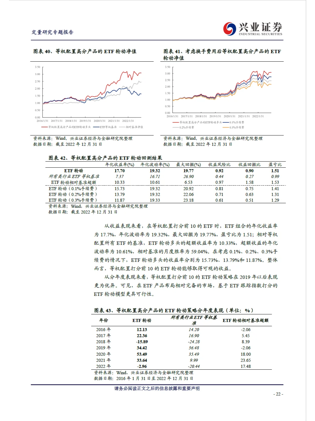 Quant量化研报：利用ETF实现行业轮动策略