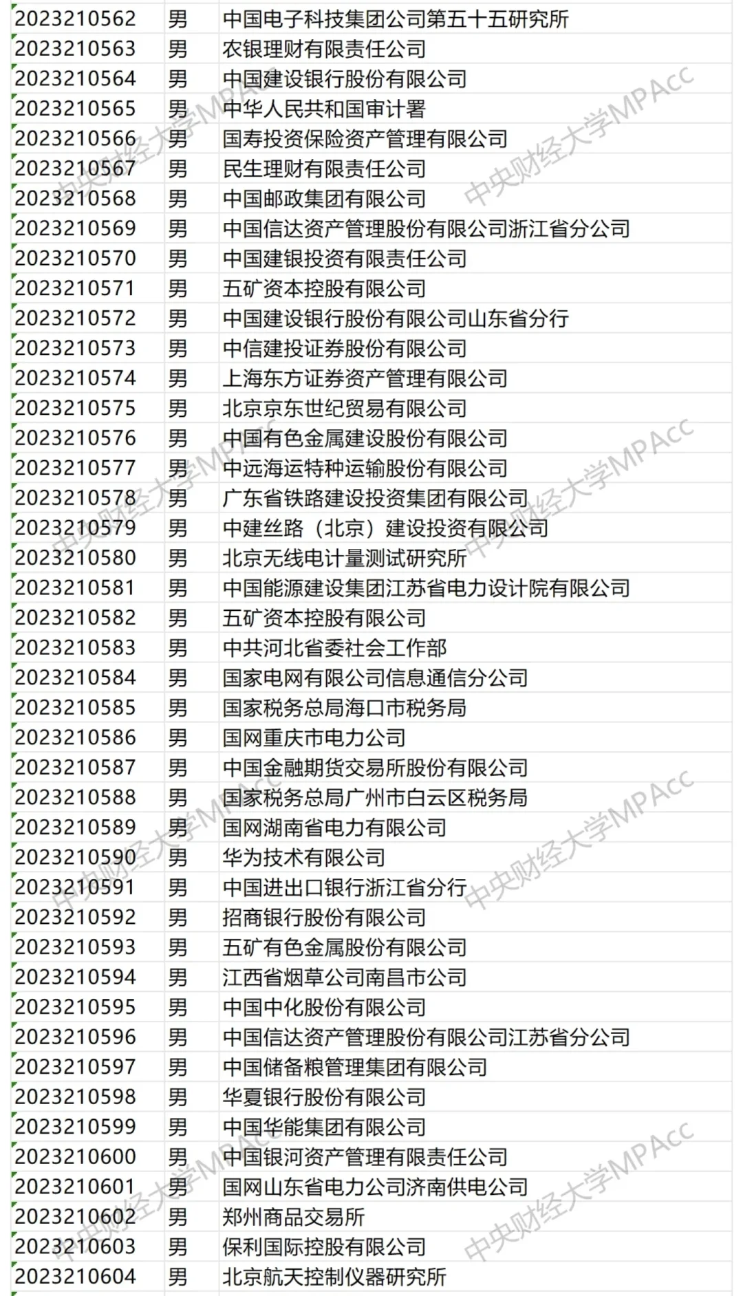 中央财经大学2025届会计研究生毕业去向！