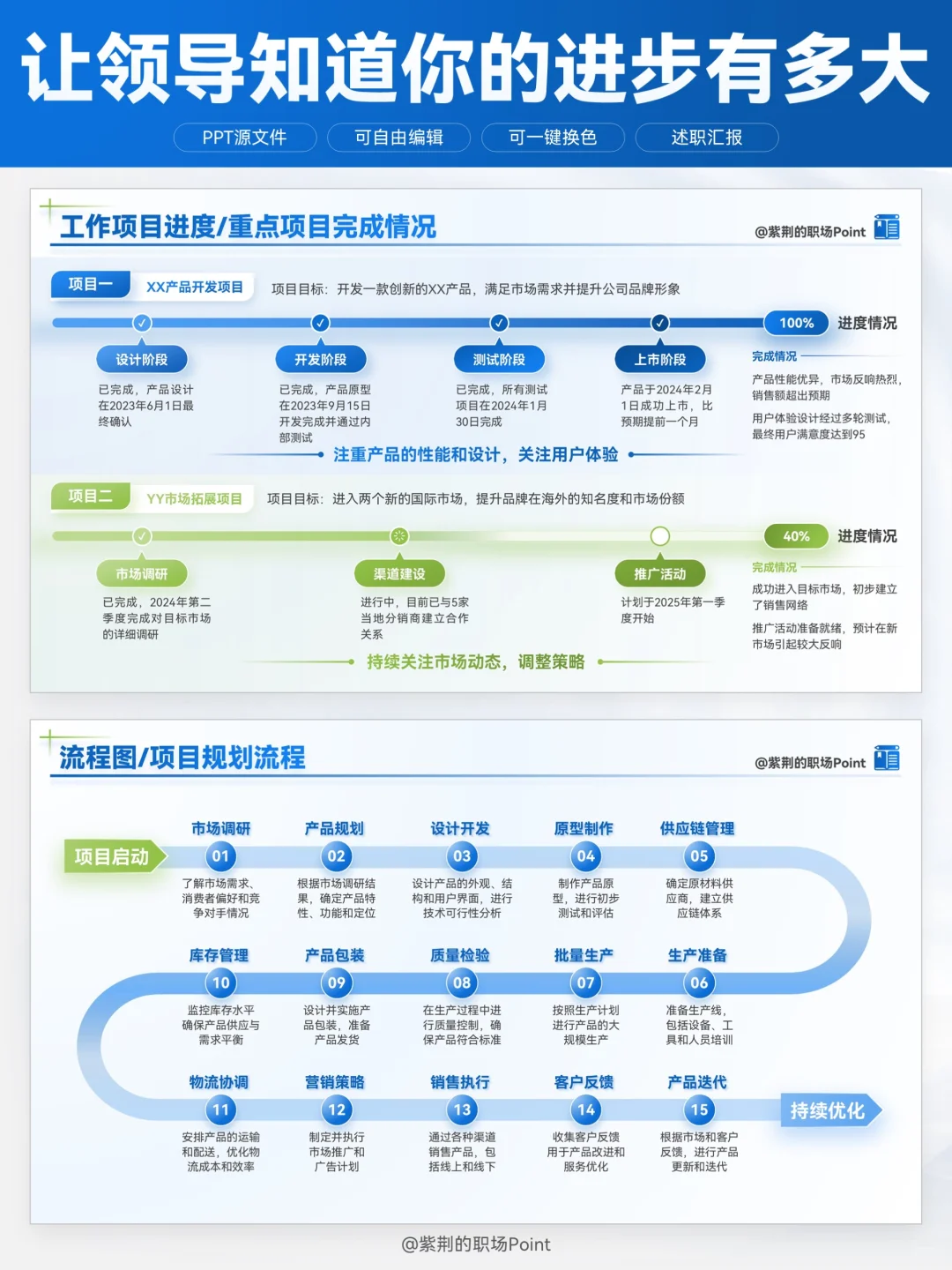 领导说，这个PPT数据对比页直戳他心巴！