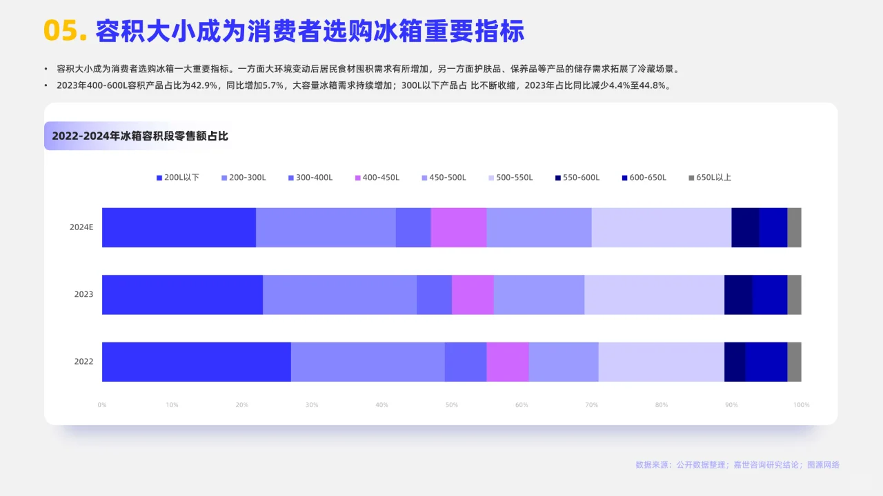 2024家用冰箱市场简析报告