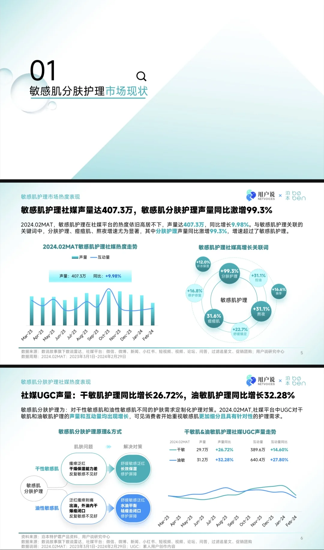 护肤报告｜敏感肌“分区护理”科学趋势洞察