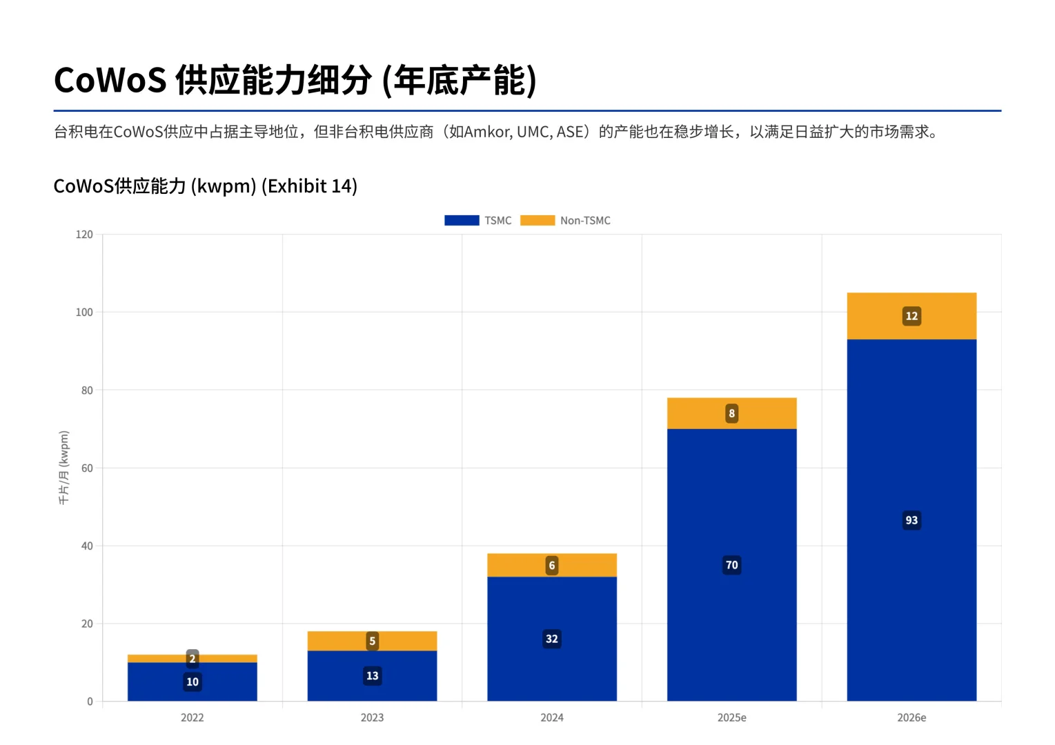 摩根士丹利研报， AI 芯片供应链，不止英伟达