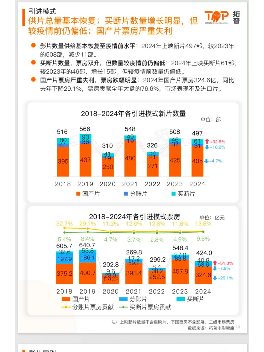 行业报告 ｜中国电影年度市场研究报告