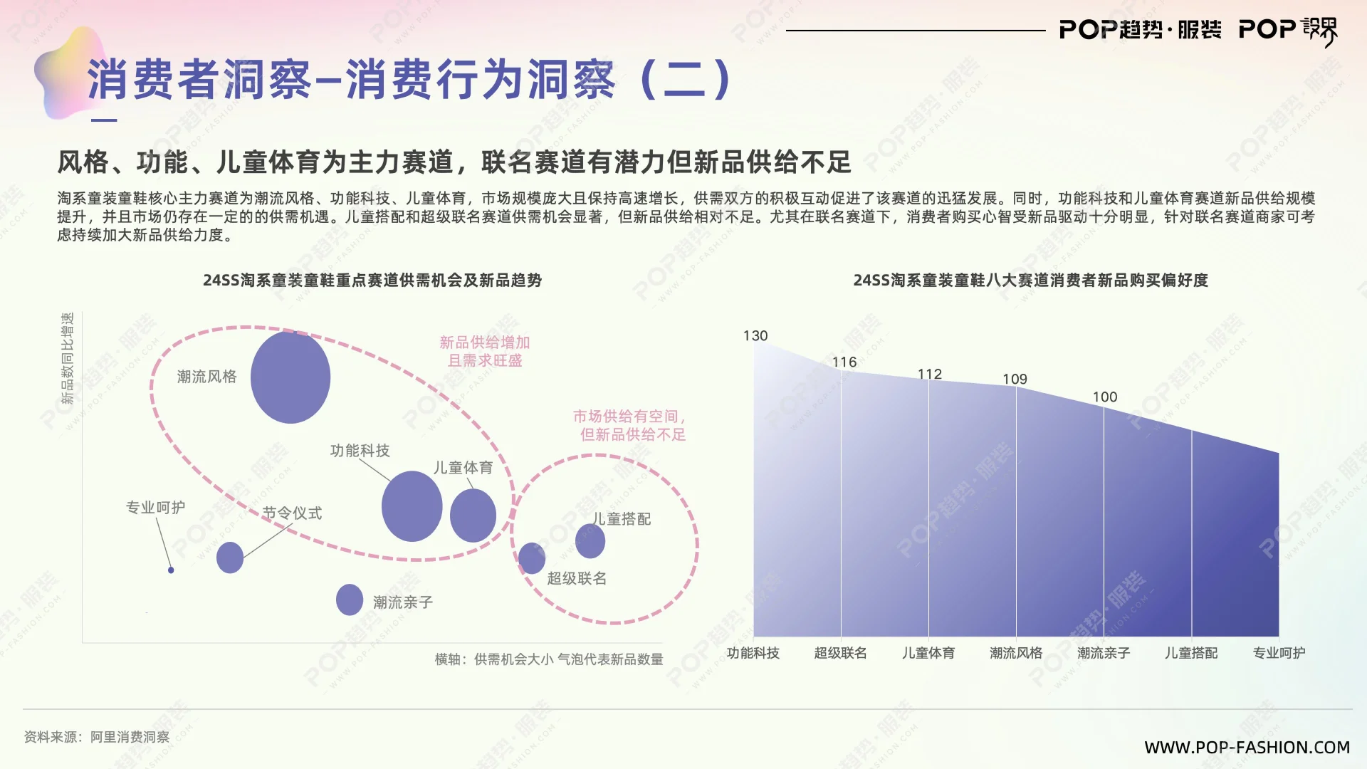 童装行业趋势与2026主题趋势报告